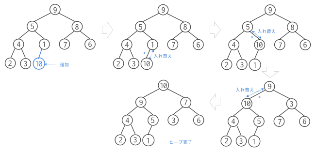 heap_shift_up