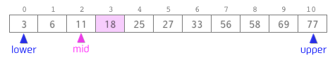 interpolation