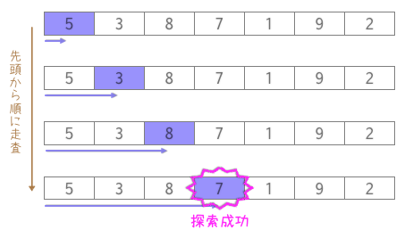 linear_search