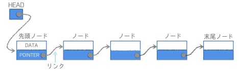 linked_list