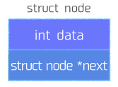 list_node
