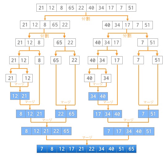 merge_sort