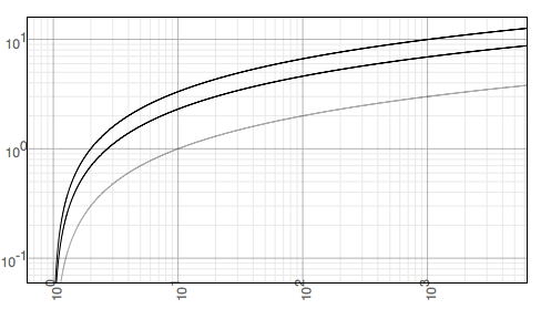 order_log