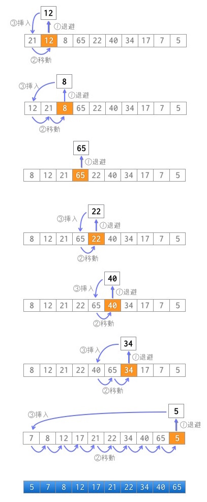 sort_insert
