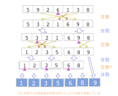 sort_quick