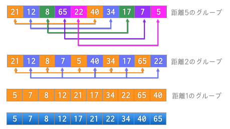 sort_shell