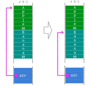 str_pointer