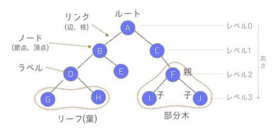 tree