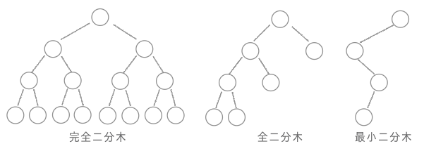 tree_binary