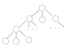 tree_n