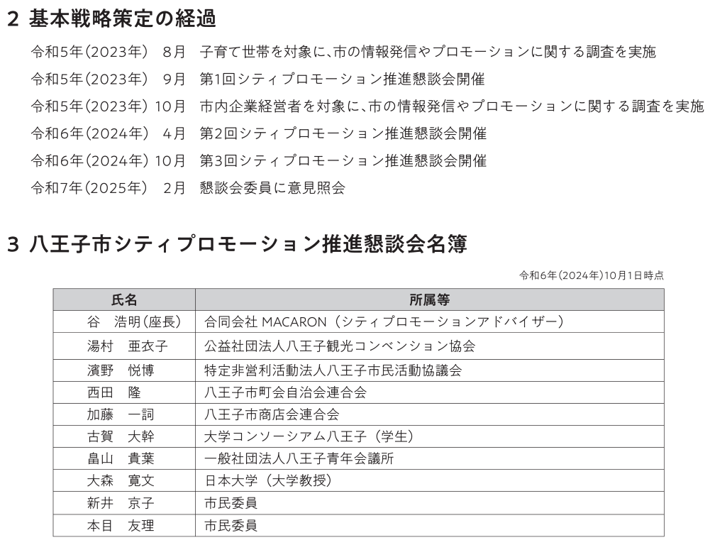 シティプロモーション